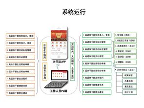 四川成都離退休干部信息化服務管理系統(tǒng)正式上線，革新服務管理模式