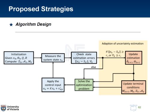 信息物理系統(tǒng)的集成魯棒模型預測控制架構(gòu)與信息系統(tǒng)集成服務