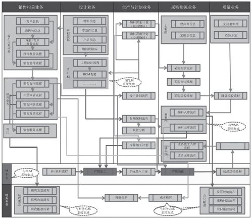 智能工廠的信息化系統建設與信息系統集成服務