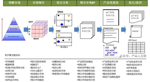 華為IPD流程體系 集成產品開發框架與信息系統集成服務