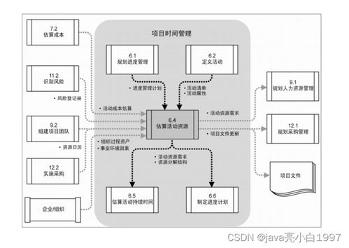 項目進度管理在信息系統(tǒng)集成服務中的關鍵作用