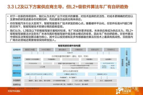 智能駕駛浪潮下，國產Tier 1崛起 系統集成供應商引領替代機遇