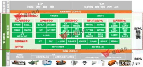 汽車零部件企業如何響應客戶審廠要求構建高效透明管理運營體系