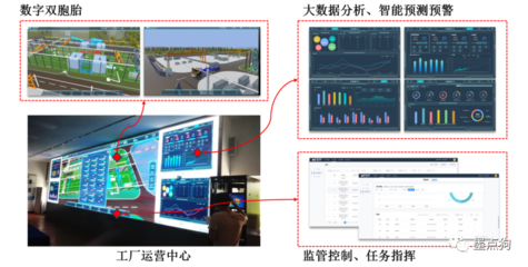 墨點狗數字化工廠 因CPS而卓越的信息系統集成服務